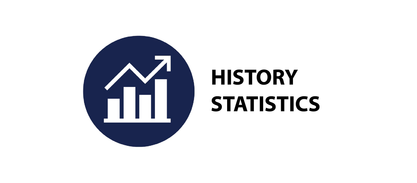 History and Statistics