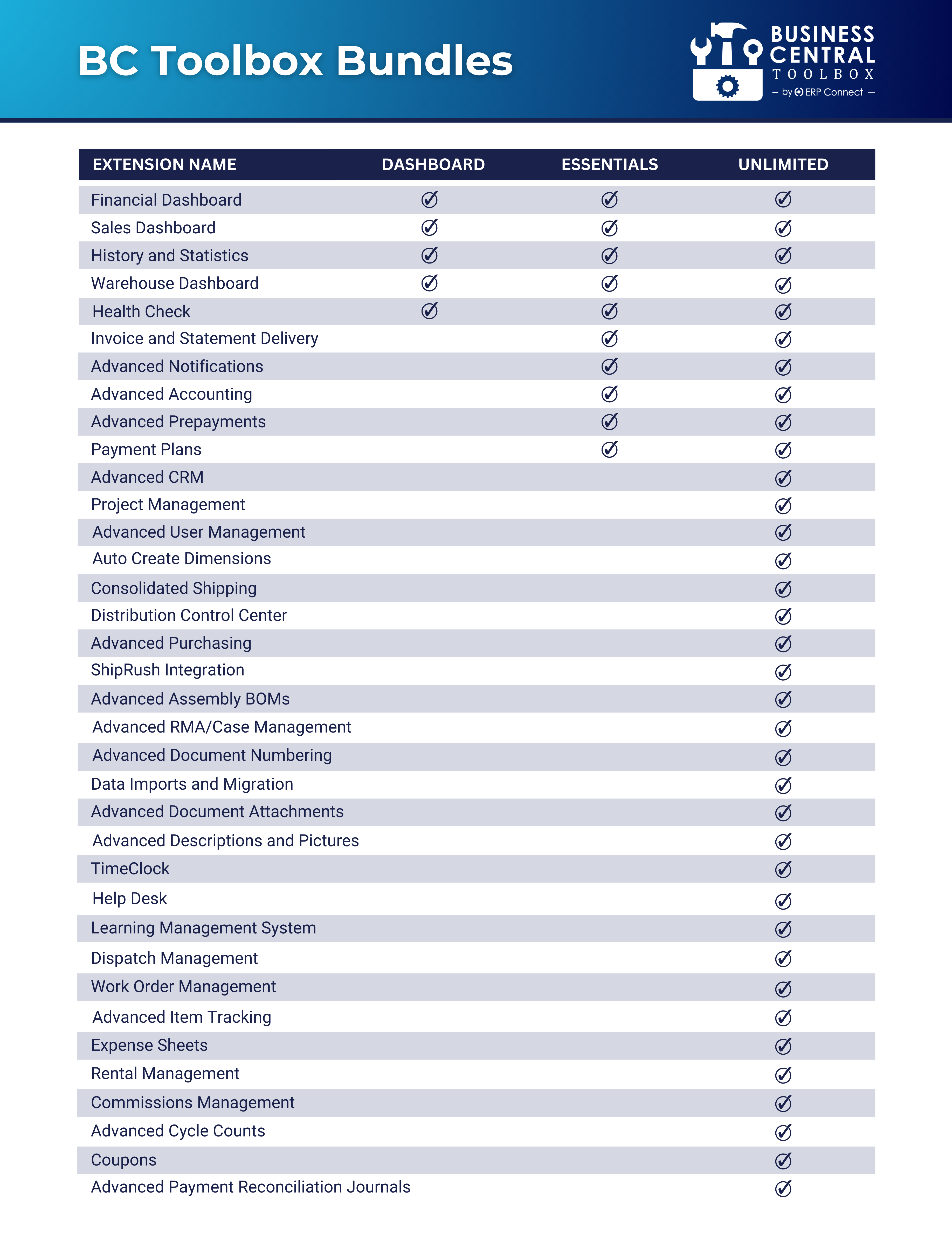 Bc Collection Module BC Toolbox – ERP Connect Consulting